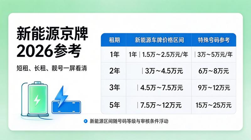 新能源汽车政策解析